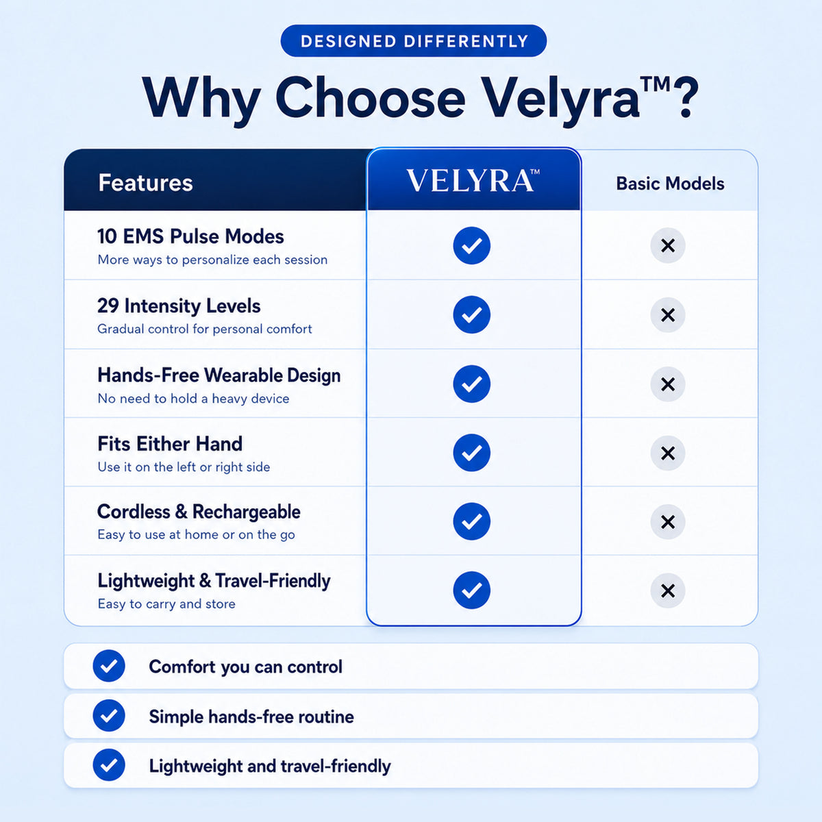 Velyra™ Smart EMS Hand & Wrist Massager